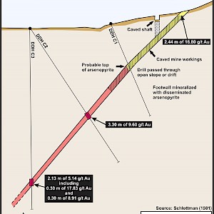 Columbia Mine Cross Section
